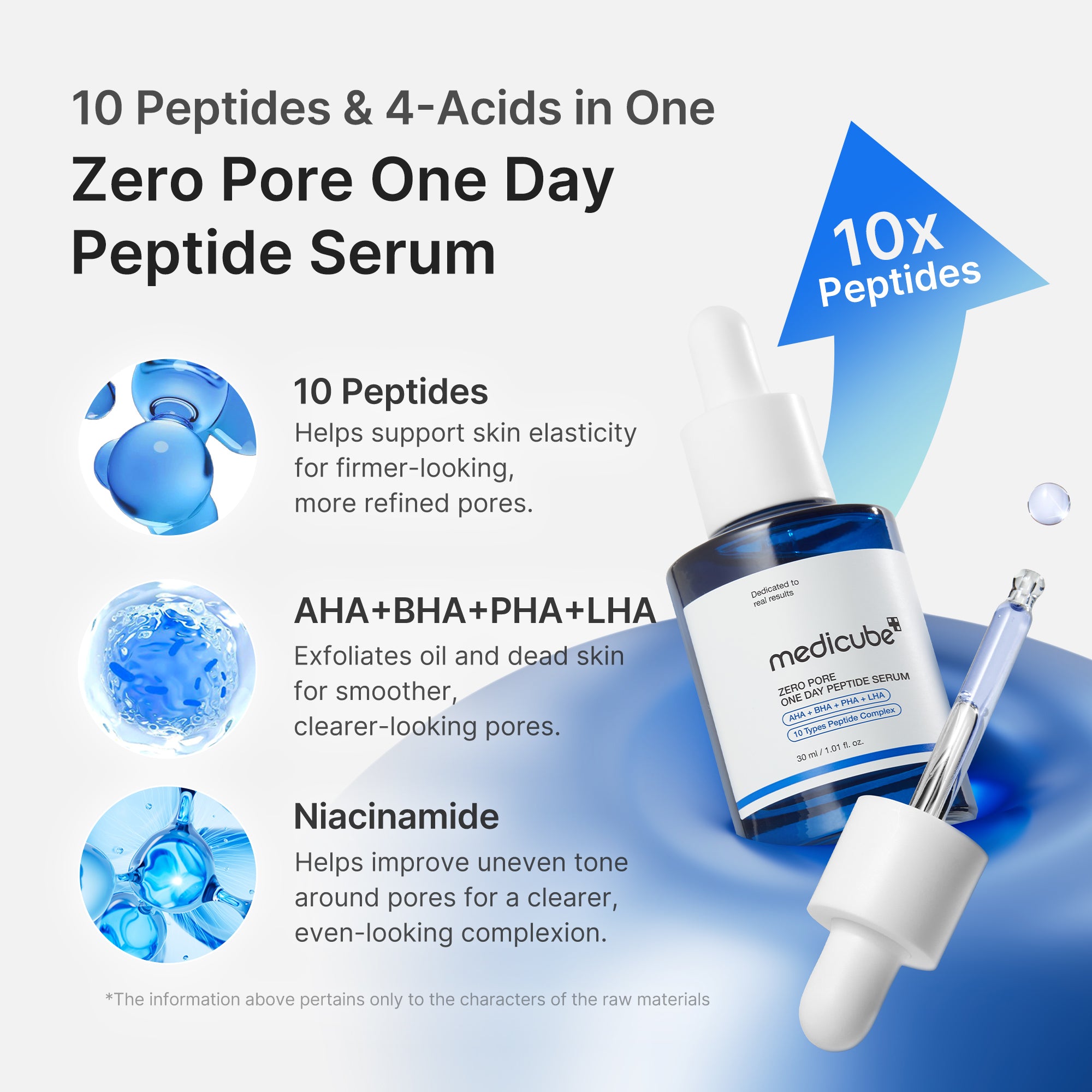 Zero Pore One-day Peptide Serum - Image 4
