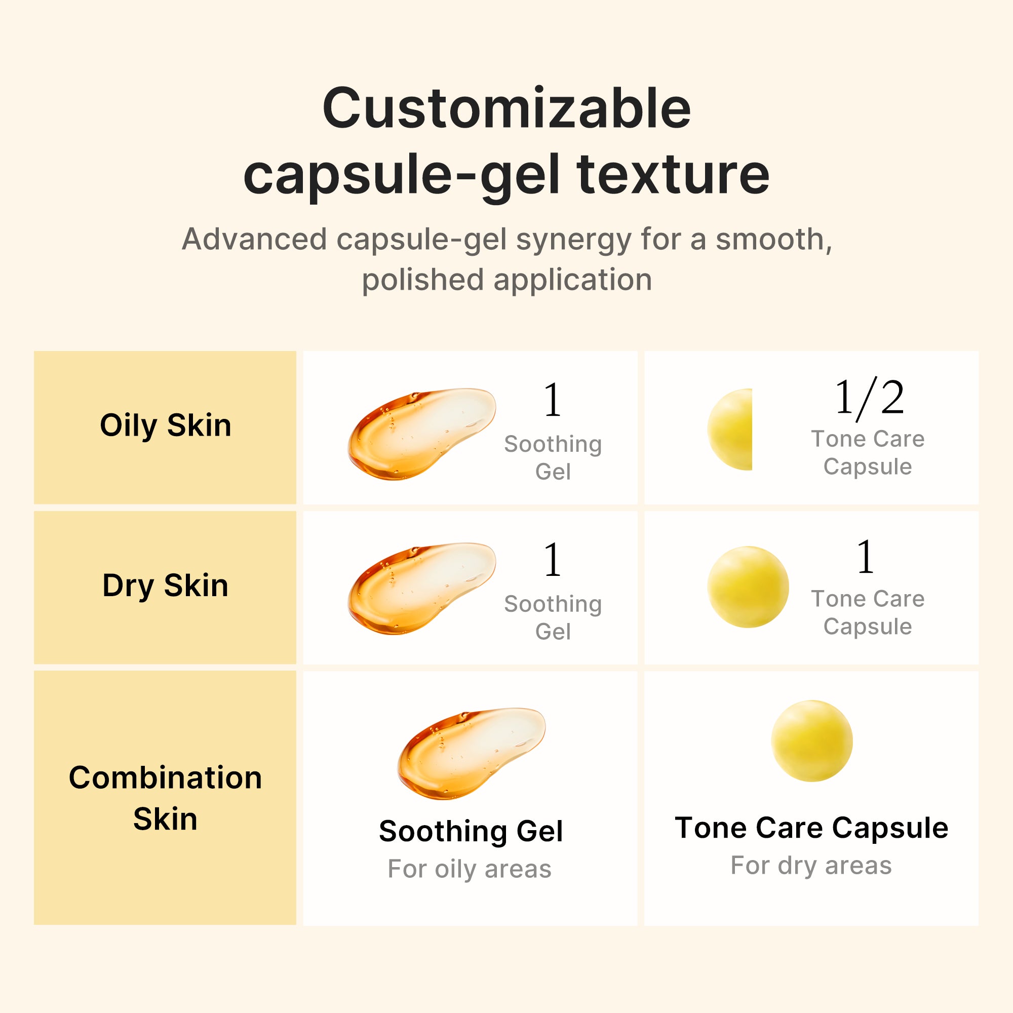 Kojic Acid Turmeric Vita Capsule Cream - Image 5