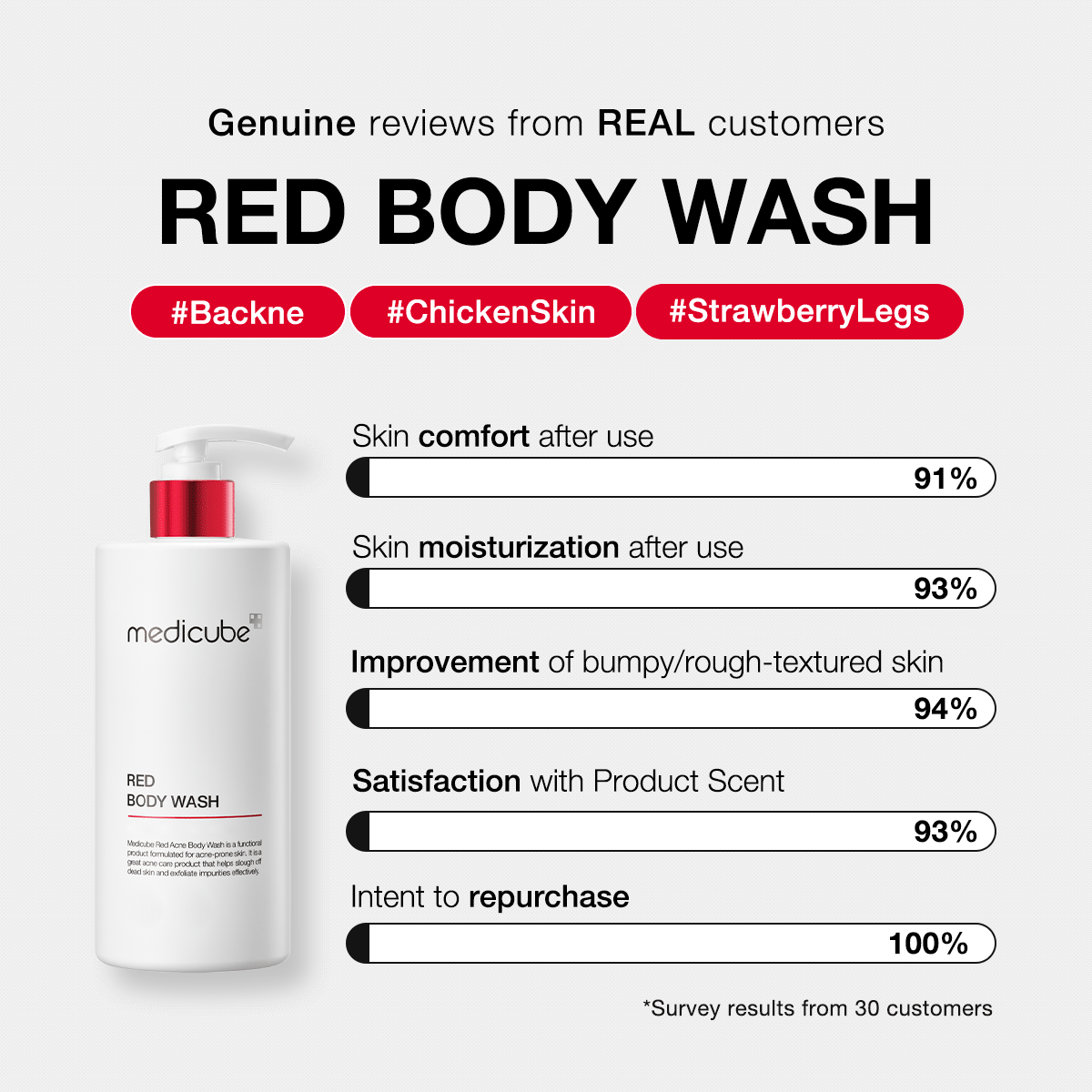 Red Body Wash - Image 6